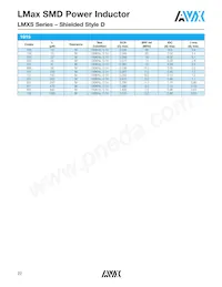 LMXS1212M330HTAS Datasheet Page 23