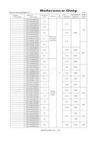 LQG15HN1N1C02D Datasheet Page 2