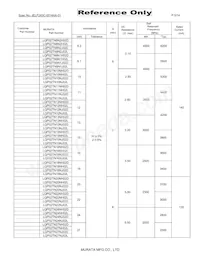 LQP02TN36NH02D Datasheet Page 5