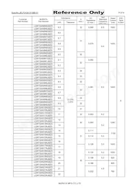 LQW15AN24NG8ZD Datasheet Page 5