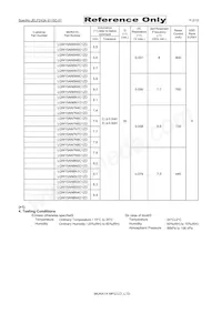 LQW15AN5N6C1ZD Datasheet Page 2