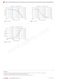 LQW15CN48NJ0ZD Datasheet Page 3