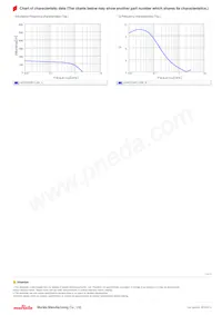 LQW15CNR13J0ZD Datasheet Page 3