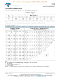 MALAEBC00FL210LB0W Datasheet Pagina 4