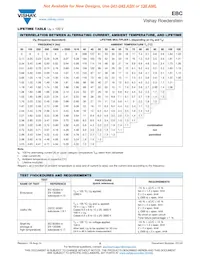 MALAEBC00FL210LB0W Datasheet Pagina 5