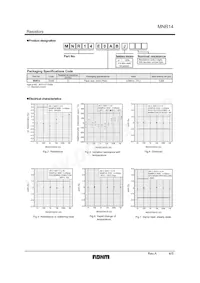 MNR14E0ABJ914 Datasheet Page 4