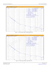 MX575ABC70M0000-TR Datasheet Pagina 3