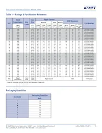 PEG226MH3470QE1 Datasheet Pagina 5