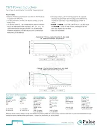 PG0036NL Datasheet Page 2