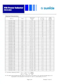 RCH654NP-8R2M Datasheet Page 2
