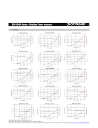 SRP1245A-2R7M Datasheet Page 2