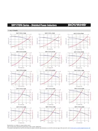SRP1770TA-8R2M Datasheet Page 2