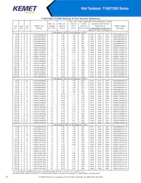 T198D826K125AS Datasheet Page 12