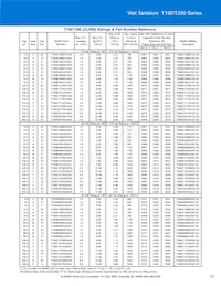 T198D826K125AS Datasheet Page 13