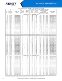 T198D826K125AS Datasheet Page 14