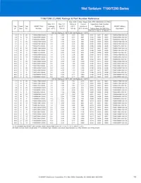 T198D826K125AS Datasheet Page 15