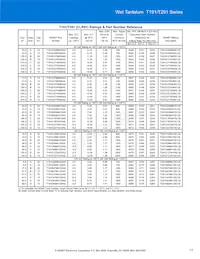 T198D826K125AS Datasheet Page 17