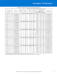 T198D826K125AS Datenblatt Seite 17