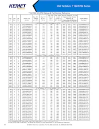 T198D826K125AS Datasheet Page 18