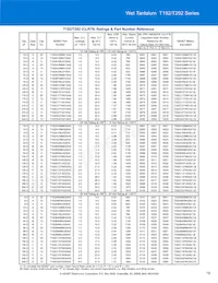 T198D826K125AS Datasheet Page 19