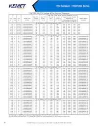 T198D826K125AS Datenblatt Seite 20