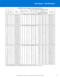 T198D826K125AS Datenblatt Seite 21