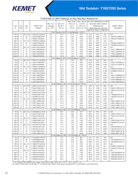 T198D826K125AS Datasheet Page 22