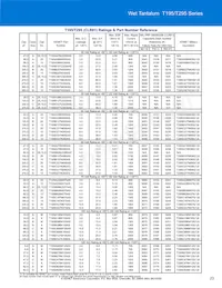 T198D826K125AS Datasheet Page 23
