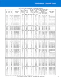 T198D826K125AS Datenblatt Seite 23