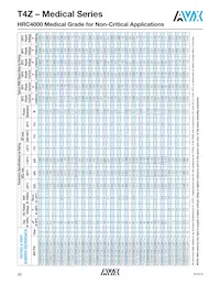 T4ZE106K015CRLB4900 Datasheet Page 3