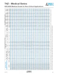 T4ZE106K015CRLB4900 Datasheet Page 4