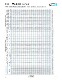 T4ZE106K015CRLB4900 Datasheet Page 5