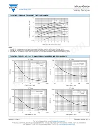 TM8N755K025UBA Datasheet Pagina 13