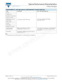 TM8N755K025UBA Datasheet Pagina 17