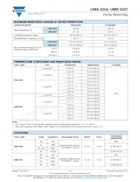 UMA02040G3369CA100 Datasheet Pagina 2