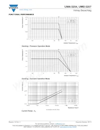 UMA02040G3369CA100 Datasheet Page 5