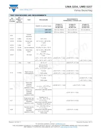 UMA02040G3369CA100 Datasheet Pagina 7