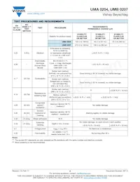 UMA02040G3369CA100 Datasheet Pagina 8