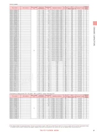 UMK105SL271KV-F Datenblatt Seite 7