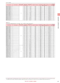UMK105SL271KV-F數據表 頁面 9