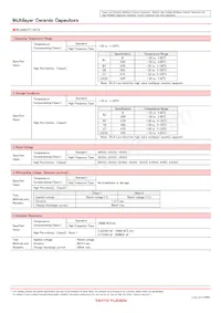 UMK105SL271KV-F Datasheet Pagina 15