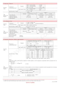UMK105SL271KV-F Datasheet Page 16