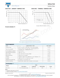 WSL27263L000FEK Datasheet Pagina 3