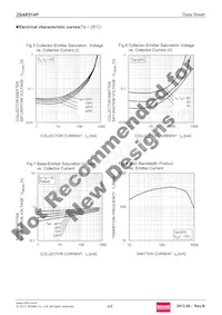 2SAR514PT100 Datasheet Page 4