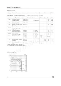 BDW93CFP Datasheet Page 2