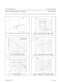 BUT11APX Datasheet Page 4