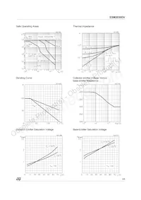 ESM2030DV Datasheet Page 3