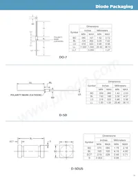 JANTXV1N5526BUR-1 Datasheet Pagina 15