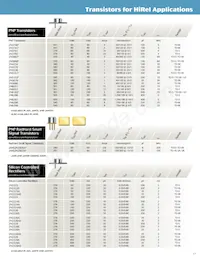 JANTXV1N5526BUR-1 Datasheet Page 17