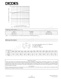 MMSTA06-7 Datasheet Page 3